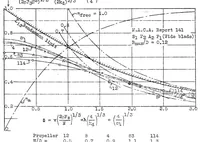 An illustration from Take-off and propeller thrust (1933)