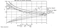 An illustration from Take-off and propeller thrust (1933)