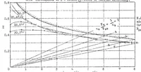 An illustration from Take-off and propeller thrust (1933)