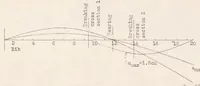 An illustration from Dynamic Breaking Tests of Airplane Parts (1933)