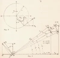 An illustration from The Problem of the Propeller in Yaw with Special Reference to Airplane Stability (1933)