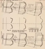 Picture 3 of 4 from The Problem of the Propeller in Yaw with Special Reference to Airplane Stability (1933), leaf 40