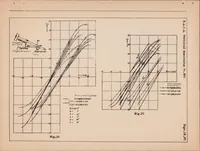 An illustration from The Problem of the Propeller in Yaw with Special Reference to Airplane Stability (1933)