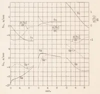 An illustration from Automatic Stability of Airplanes (1932)