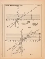An illustration from Some Ideas on Racing Seaplanes (1932)