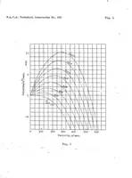 An illustration from Transmission of heat from a flat plate to a fluid flowing at a high velocity (1932)