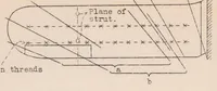 An illustration from Further Flight Tests on the Effectiveness of Handley Page Automatic Control Slots (1932)