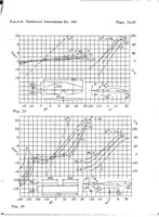 An illustration from The controls at low hinge moments (1932)
