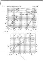 An illustration from The controls at low hinge moments (1932)