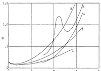 An illustration from The aerodynamic safety of airplanes (1932)
