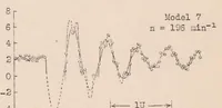 An illustration from Propeller Tip Flutter (1932)