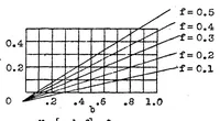 An illustration from Airplane stability in taxying (1932)