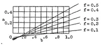 An illustration from Airplane stability in taxying (1932)