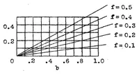 An illustration from Airplane stability in taxying (1932)