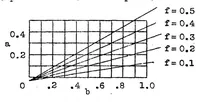 An illustration from Airplane stability in taxying (1932)