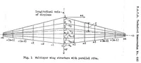 An illustration from Approximate calculation of multispar cantilever and semicantilever wings with parallel ribs under direct and indirect loading (1932)