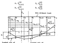 An illustration from Approximate calculation of multispar cantilever and semicantilever wings with parallel ribs under direct and indirect loading (1932)