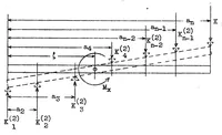An illustration from Approximate calculation of multispar cantilever and semicantilever wings with parallel ribs under direct and indirect loading (1932)
