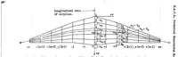 An illustration from Approximate calculation of multispar cantilever and semicantilever wings with parallel ribs under direct and indirect loading (1932)