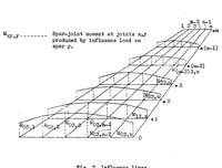 Picture 5 of 6 from Approximate calculation of multispar cantilever and semicantilever wings with parallel ribs under direct and indirect loading (1932), leaf 18