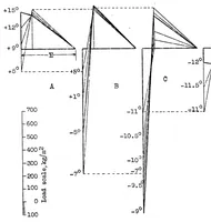 An illustration from Approximate calculation of multispar cantilever and semicantilever wings with parallel ribs under direct and indirect loading (1932)