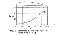 Picture 5 of 5 from Experimental determination of the thickness of the boundary layer along a wing section (1932), leaf 10