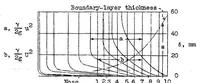 An illustration from Experimental determination of the thickness of the boundary layer along a wing section (1932)