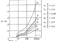 An illustration from Experimental determination of the thickness of the boundary layer along a wing section (1932)