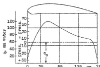 An illustration from Experimental determination of the thickness of the boundary layer along a wing section (1932)
