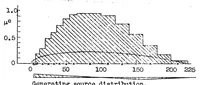 An illustration from Calculation of potential flow past airship bodies in yaw (1932)
