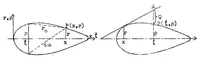 Picture 4 of 6 from Calculation of potential flow past airship bodies in yaw (1932), leaf 32