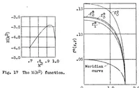 An illustration from Calculation of potential flow past airship bodies in yaw (1932)