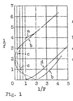 An illustration from Vertical descent of the autogiro (1932)