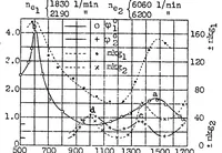 An illustration from Torsional vibration of aircraft engines (1932)