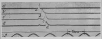 An illustration from Combustion Velocity of Benzine-Benzol-Air Mixtures in High-Speed Internal-Combustion Engines (1932)