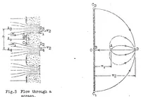An illustration from Application of the theory of free jets (1932)