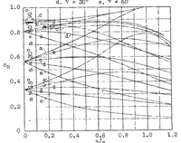 An illustration from Application of the theory of free jets (1932)