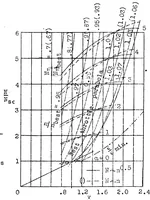 An illustration from The mutual action of airplane body and power plant (1932)