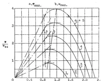 Picture 4 of 6 from The mutual action of airplane body and power plant (1932), leaf 40