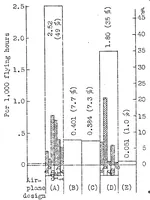An illustration from German aircraft accident statistics, 1930 (1932)