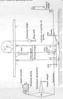 An illustration from Experiments with planing surfaces (1932)
