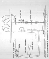 An illustration from Experiments with planing surfaces (1932)