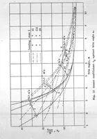 An illustration from Experiments with planing surfaces (1932)