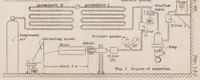 An illustration from Disintegration of a Liquid Jet (1932)
