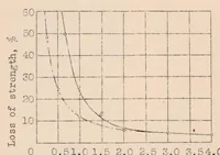 An illustration from Problems Involved in the Choice and Use of Materials in Airplane Construction (1932)