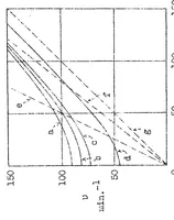 An illustration from Resonance vibrations of aircraft propellers (1932)