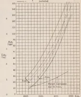An illustration from Experiments with Intubed Propellers (1932)