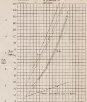 An illustration from Experiments with Intubed Propellers (1932)