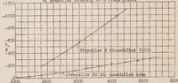 Picture 4 of 6 from Experiments with Intubed Propellers (1932), leaf 18