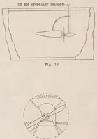 Picture 5 of 6 from Experiments with Intubed Propellers (1932), leaf 24